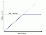 limiter-graph.gif