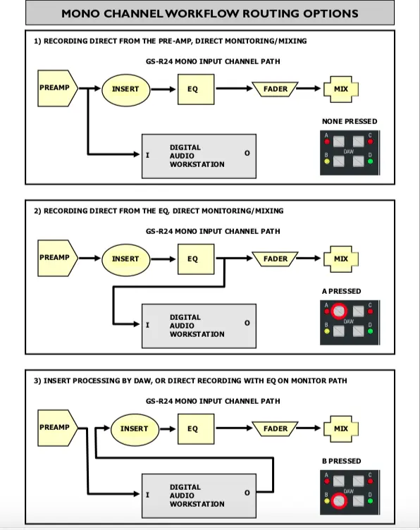 1. Allen & Heath GS-R24M Console Workflow Options.webp