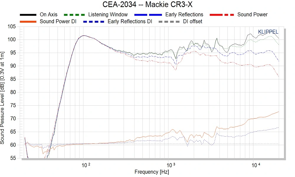 (14) Mackie CR3-X.webp