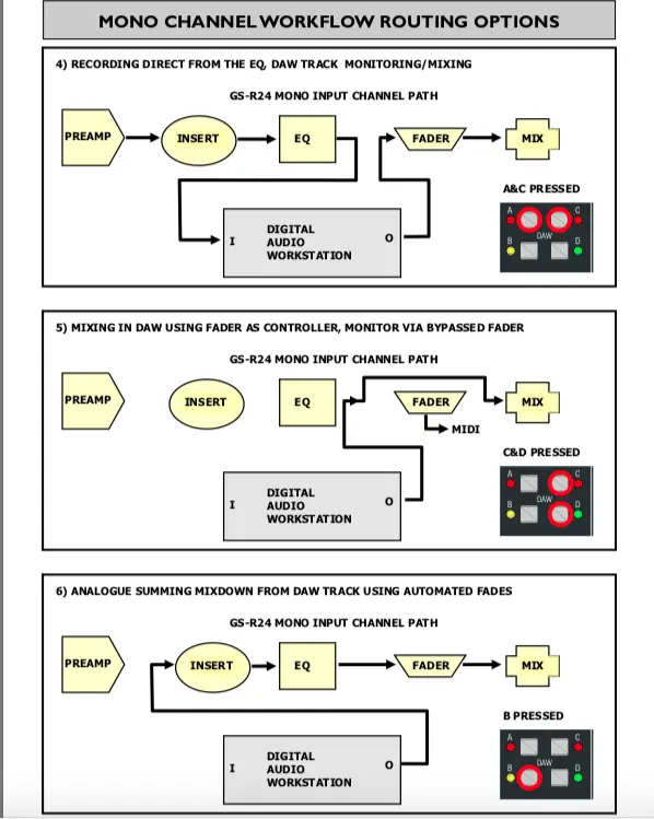 2. Allen & Heath GS-R24M Console Workflow Options.webp