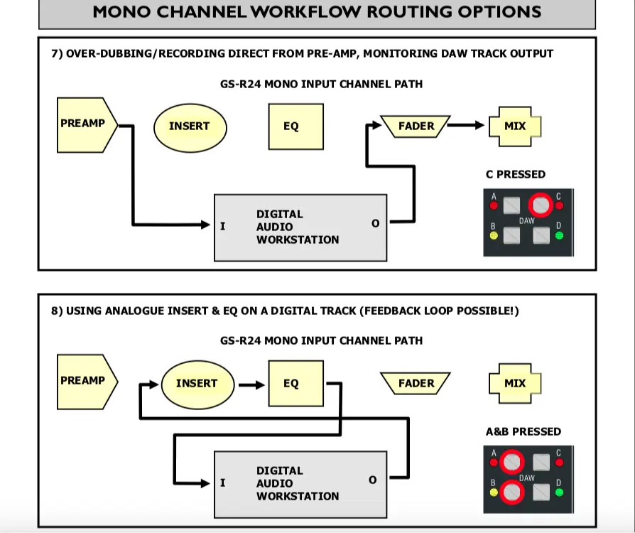 3. Allen & Heath GS-R24M Console Workflow Options.webp