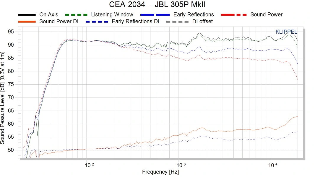 (6) 305P MK II.webp