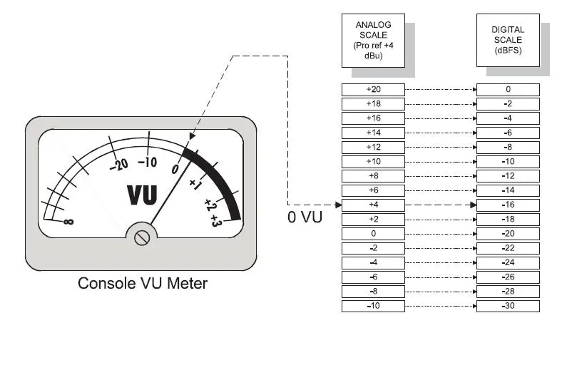 Analogue - Digital scale.webp