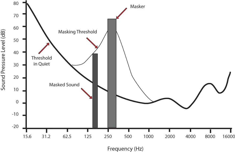 Audio_Mask_Graph.webp