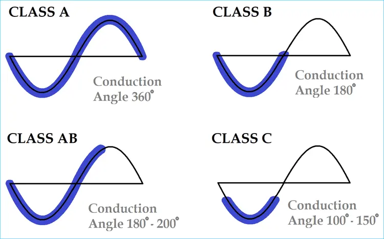 Classes-of-Power -Amplifiers.webp