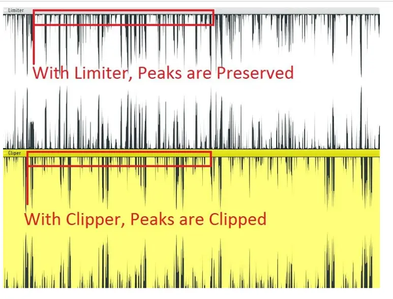 Clipper vs. Limiter - The Differences, Purposes And Mastering — Mozilla Firefox 8_16_2023 12_...webp