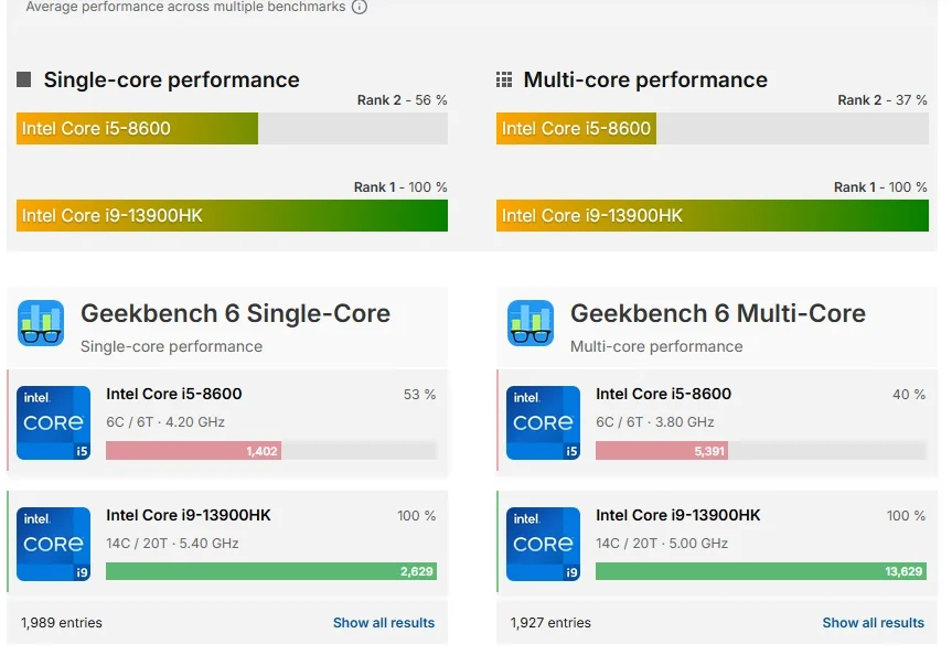 CPU comparison.webp