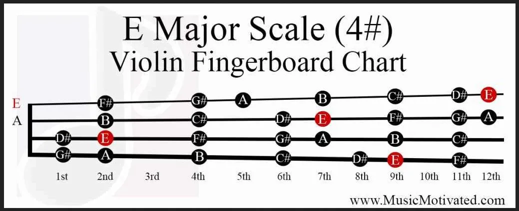 E Major Scale Violin.webp