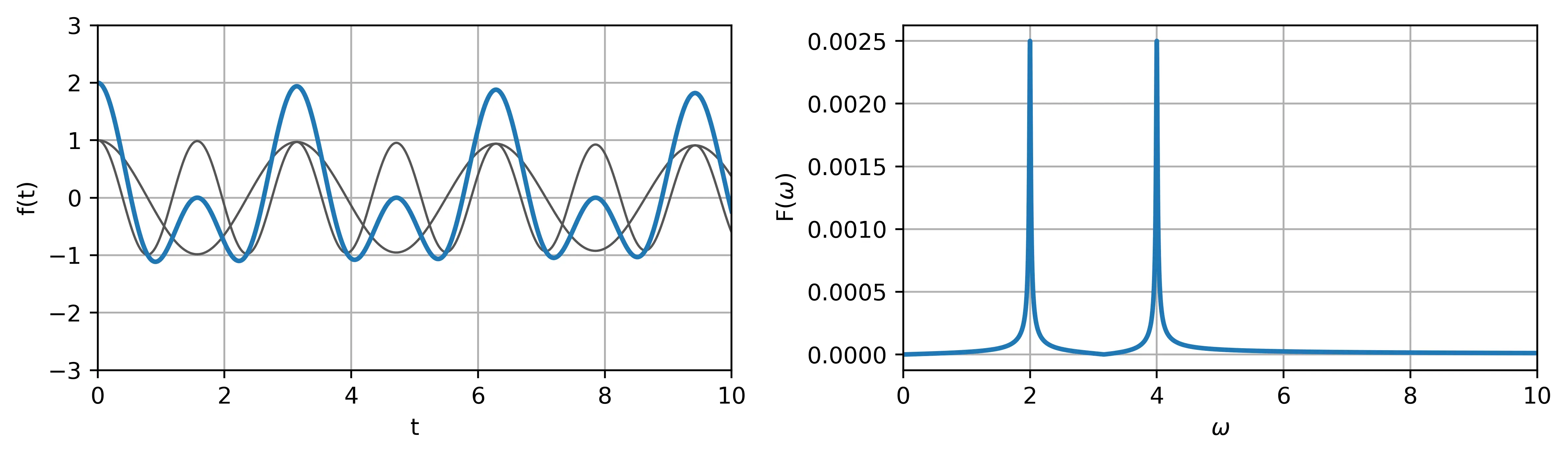 fft-phase-1.webp