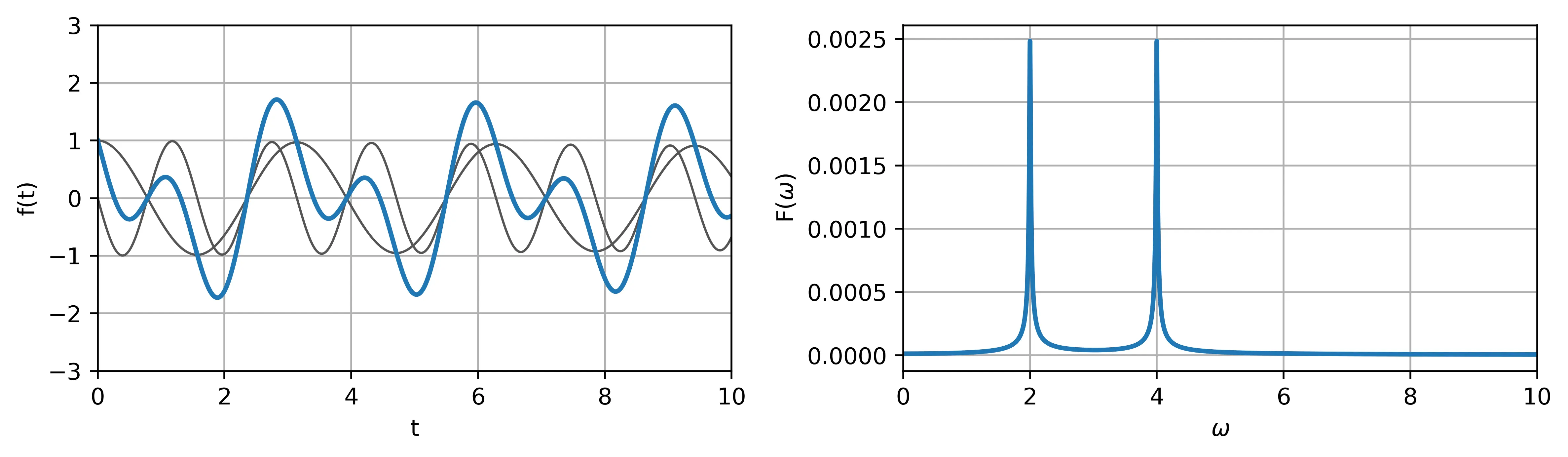 fft-phase-2.webp