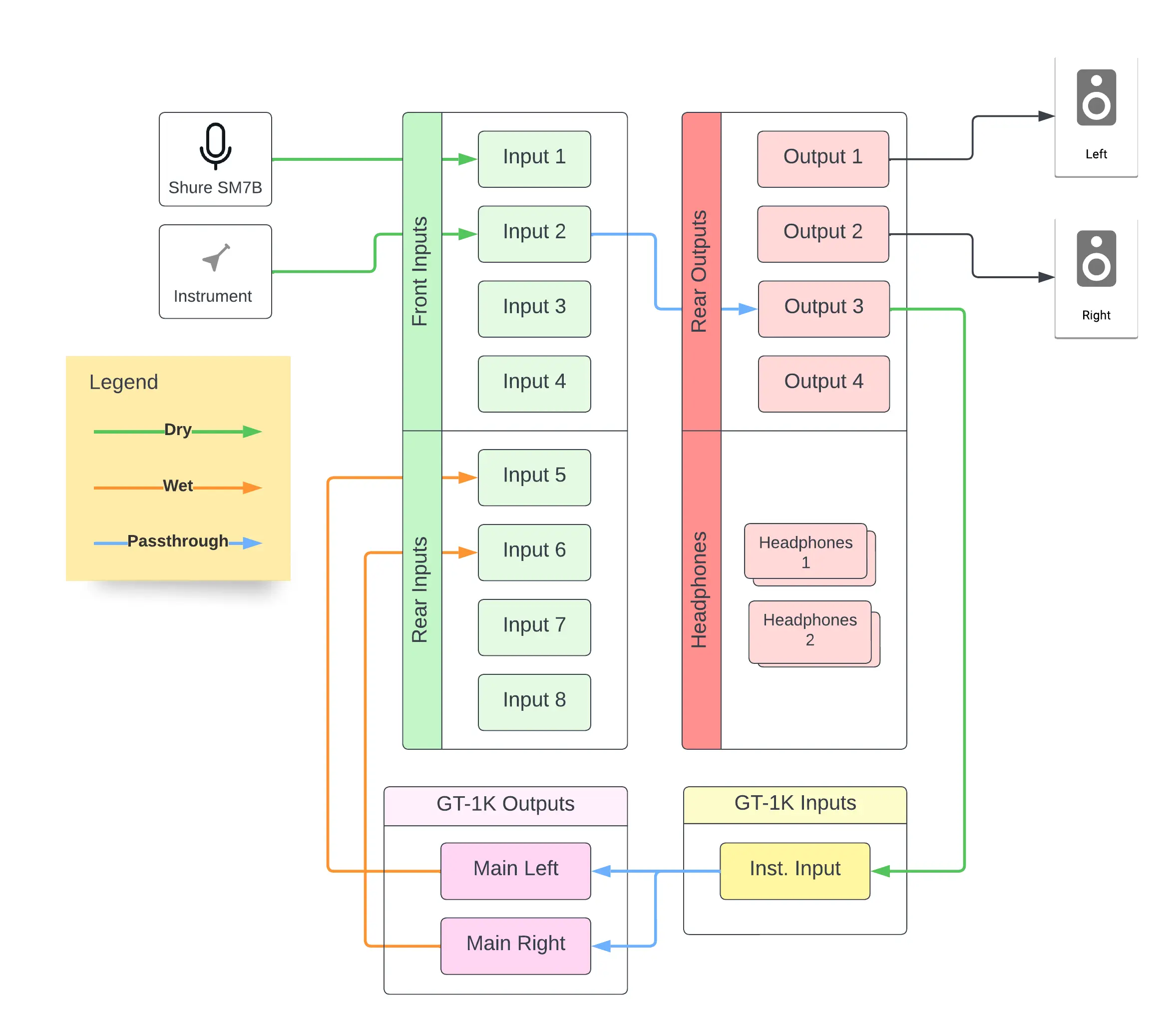 Home Studio Layout - GT1K Full Analog.webp