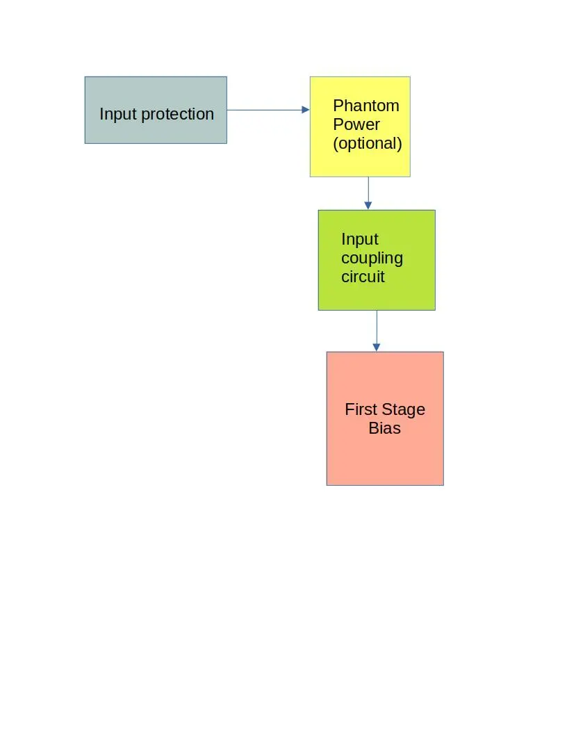input block diagram.webp