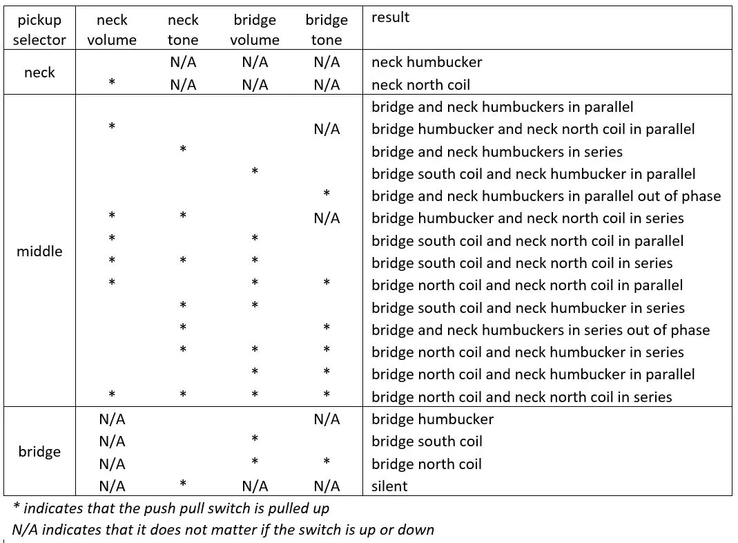 jp-2nd-gen-truth-table.webp