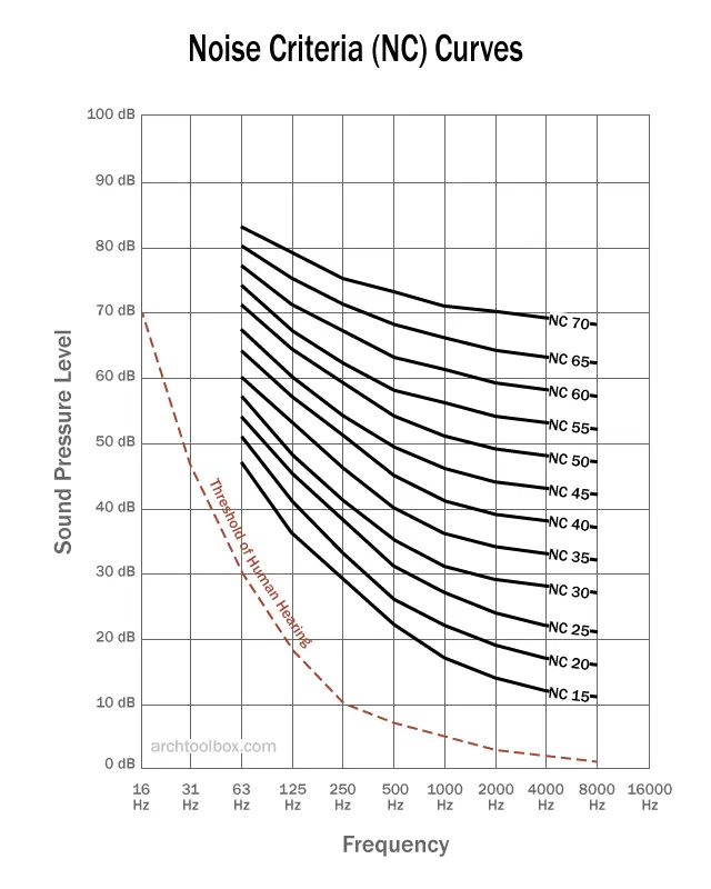 nc-curves.webp