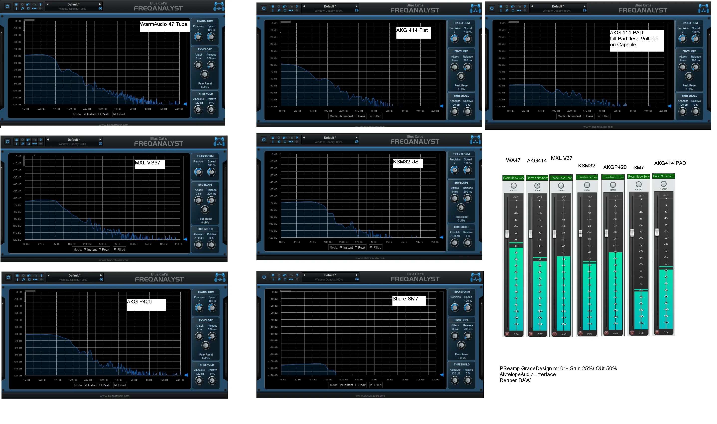 Room Noise and Sensitivity.webp