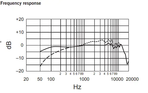 SM7B-Frequency-Response.webp