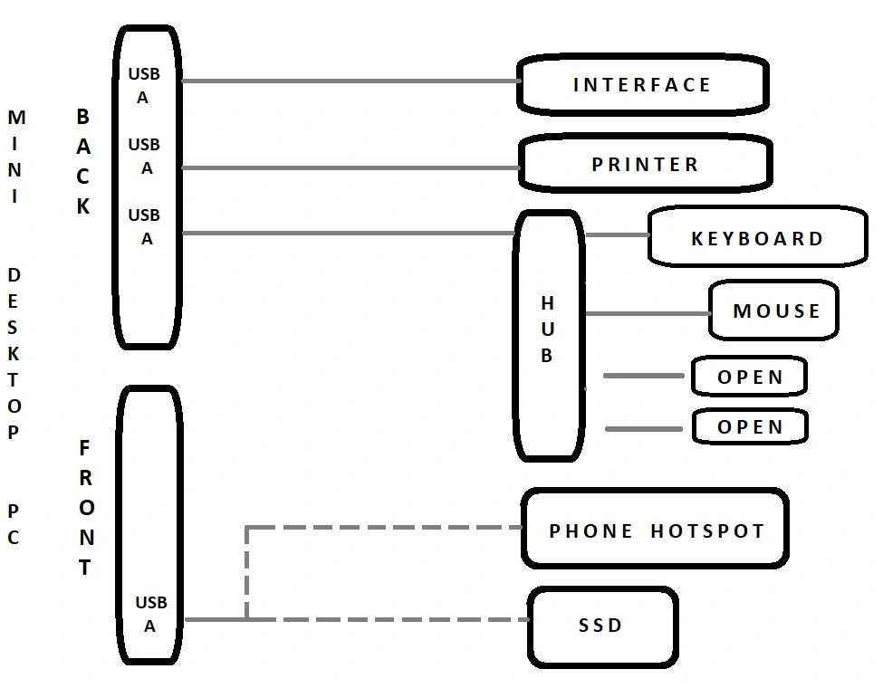 USB Hub Addition.webp