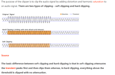 Clipper vs. Limiter - The Differences, Purposes And Mastering — Mozilla Firefox 8_16_2023 12_0...png