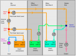 Basic mixer signal routing.png