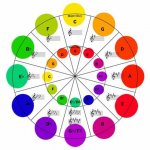 circle_of_fifths_and_color_wheel.jpg
