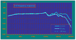 X-O_Response_Curve.GIF