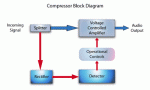 Comp-Block-Diagram.gif