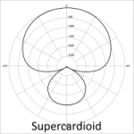 mic-polar_pattern_supercardioid.png