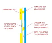 Inner-outer wall cutaway.webp