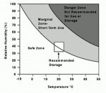 Storage conditions for analogue tape.gif