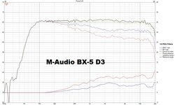 (13) M-Audio BX-5 D3.jpg