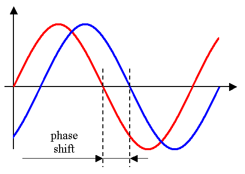 Phase_shift.png