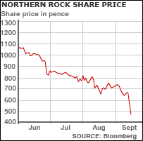 _44117490_northern_rock_share203.gif