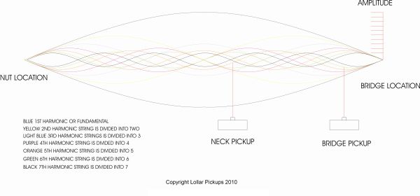 harmonics-string-vibration-patterns.jpg