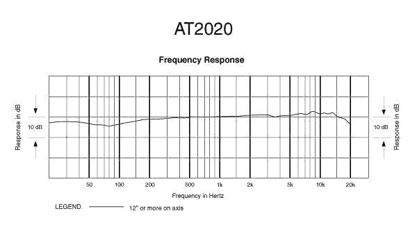 freq.gif