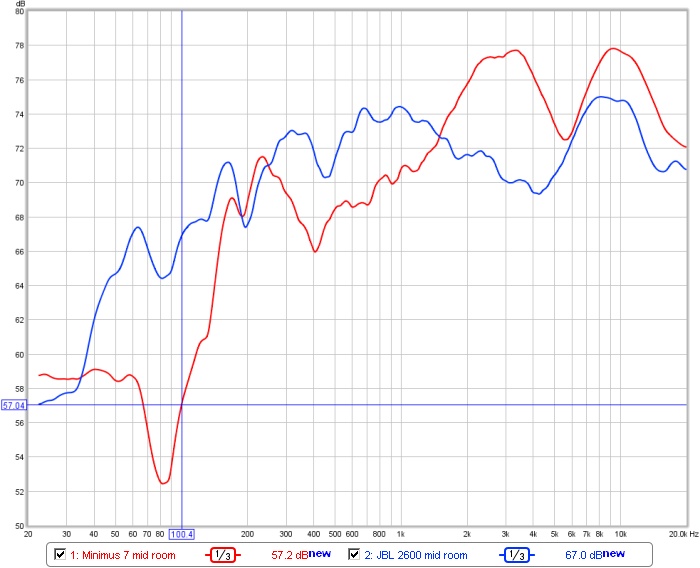 jbl2600-vs-minimus7.jpg