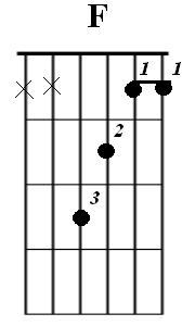 fchord.gif