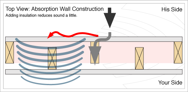 absorption_construction_pathway.gif